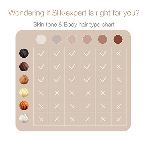 Braun IPL Hair Removal for Women, Silk Expert Pro 5 PL5137 with Venus Swirl Razor, FDA Cleared, Permanent Reduction in Hair Regrowth for Body & Face, Corded