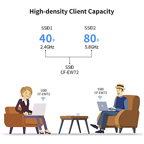 JOOWIN AC1200 High Power Outdoor Wireless Access Point with Poe, 2.4GHz 300Mbps or 5.8GHz 867Mbps Dual Band 802.11AC Wireless WiFi Access Points/Router/Bridge/Repeater, Used for Outdoor WiFi Coverage