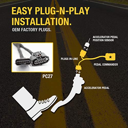 Pedal Commander - PC27 for Toyota 4Runner (2010 and newer) Fits: Base, SR5, Limited, TRD Off Road, Platinum, TRD Pro, Trail, Venture, & All Other Models (2.0L 4.0L) | Throttle Response Controller