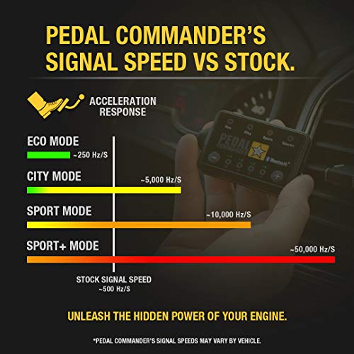 Pedal Commander - PC27 for Toyota 4Runner (2010 and newer) Fits: Base, SR5, Limited, TRD Off Road, Platinum, TRD Pro, Trail, Venture, & All Other Models (2.0L 4.0L) | Throttle Response Controller