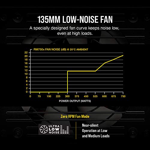 Corsair RMX Series, RM750x, 750 Watt, 80+ Gold Certified, Fully Modular Power Supply (Low Noise, Zero RPM Fan Mode, 105°C Capacitors, Fully Modular Cables, Compact Size) Black