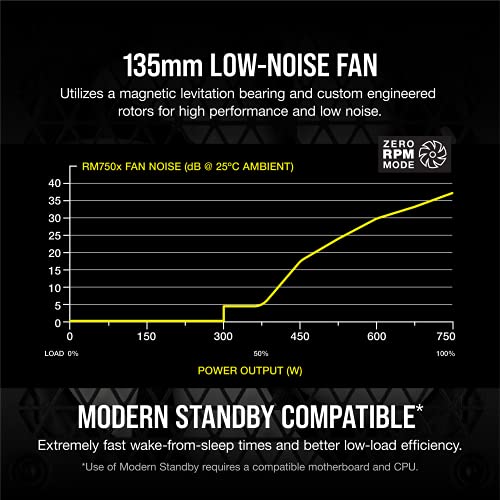 Corsair RMX Series (2021), RM750x, 750 Watt, Gold, Fully Modular Power Supply