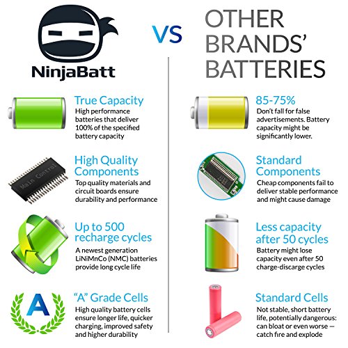 NinjaBatt Battery for HP 807956-001 HS03 HS04 807957-001 807611-421 HSTNN-LB6U HP Notebook 15-AY039WM 15-AY009DX 15-AY041WM 15-AY052NR 15-AF131DX TPN-I119 G4/G5 240 245 246 250 256 - High Performance